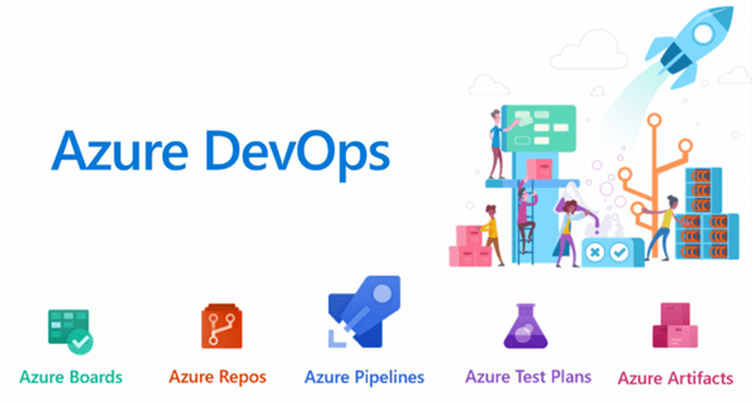 An Introduction To Azure Devops And Its Features